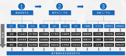 中科華智與山東省裝備制造業協會攜手，共推裝備制造業信息化轉型升級